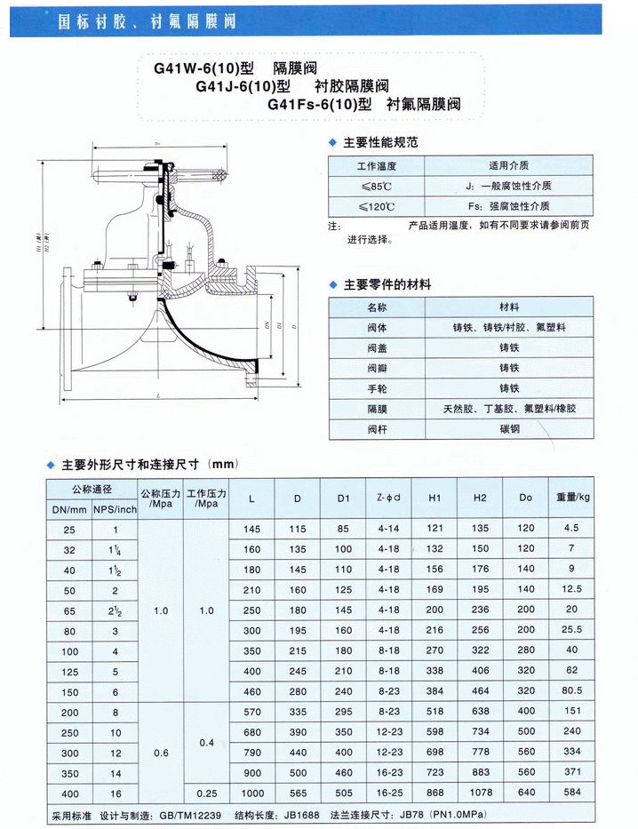 襯膠隔膜閥參數(shù)尺寸結(jié)構(gòu)圖: 襯膠隔膜閥參數(shù)尺寸結(jié)構(gòu)圖: